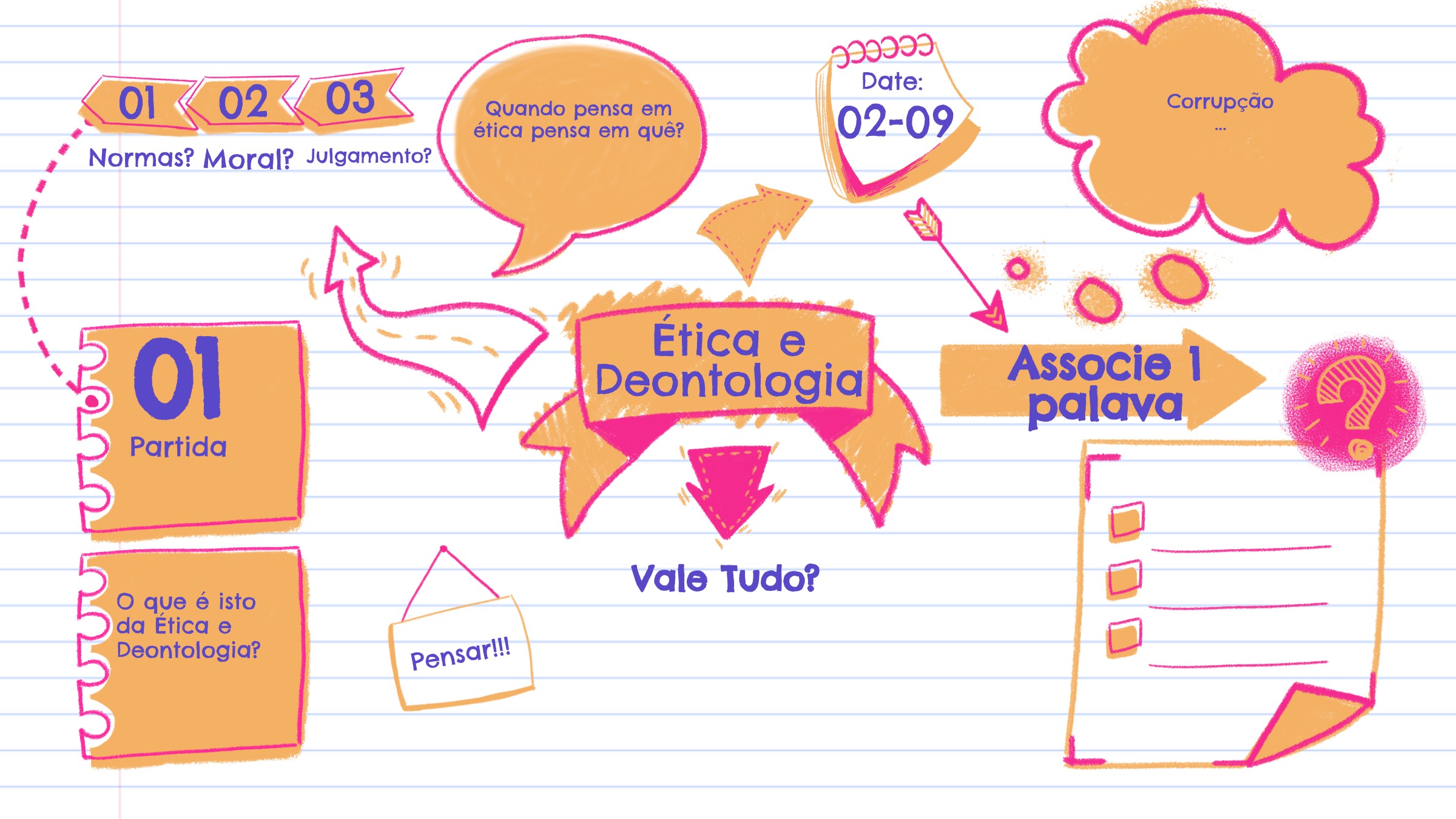 Ferramentas de aprendizagem